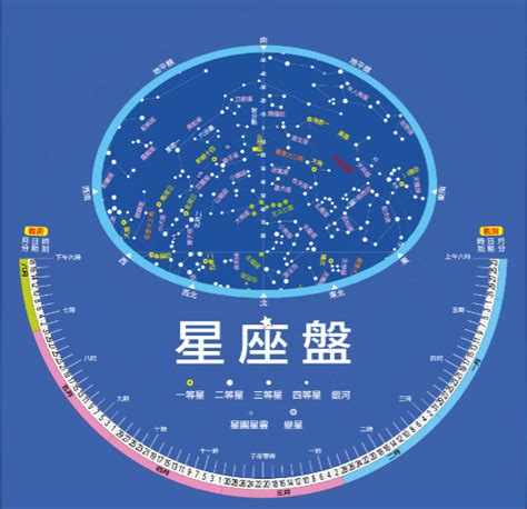 線上星盤